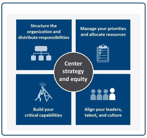 Operating Models: How Nonprofits Get from Strategy .